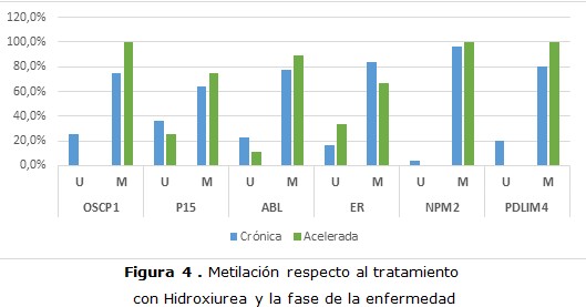 figura 4