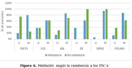 figura 6