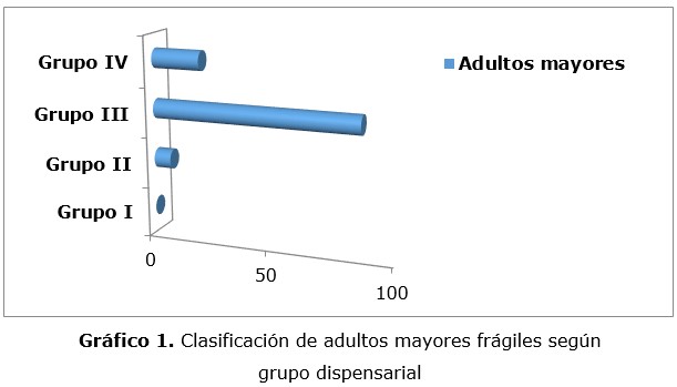 grfico 1