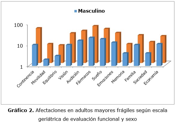 grafico 2