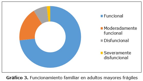 grafico 3