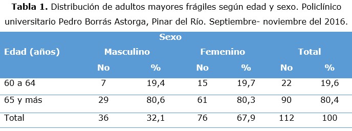 tabla 1