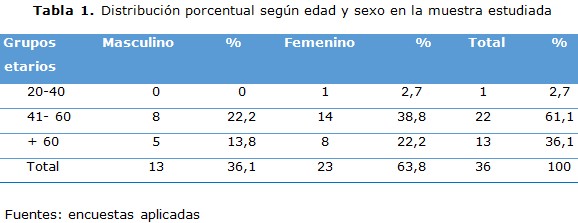 tabla 1