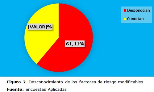 figura 2