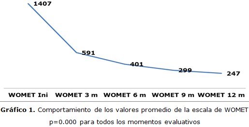 figura 1