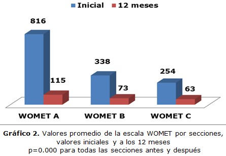 figura 2