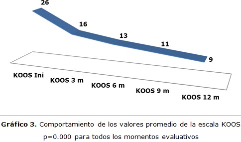 figura 3