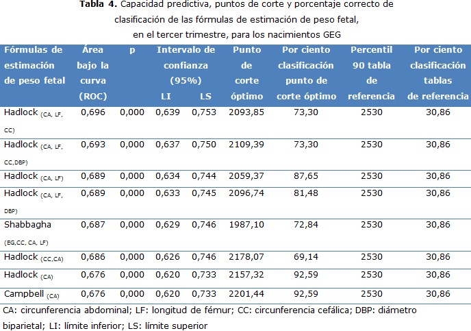 tabla 4