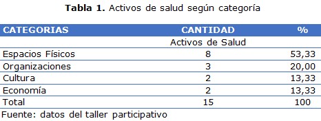 tabla 1