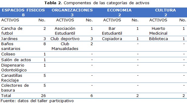 tabla 2