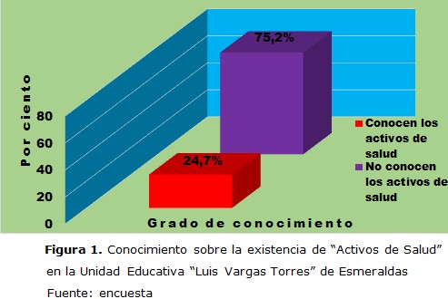 figura 1