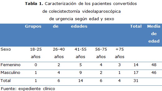 tabla 1