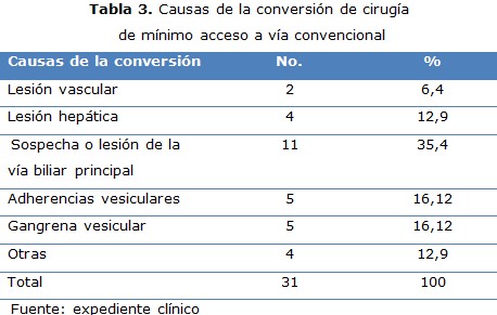 tabla 3