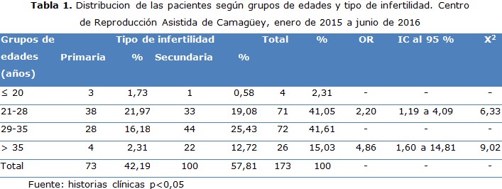 tabla 1