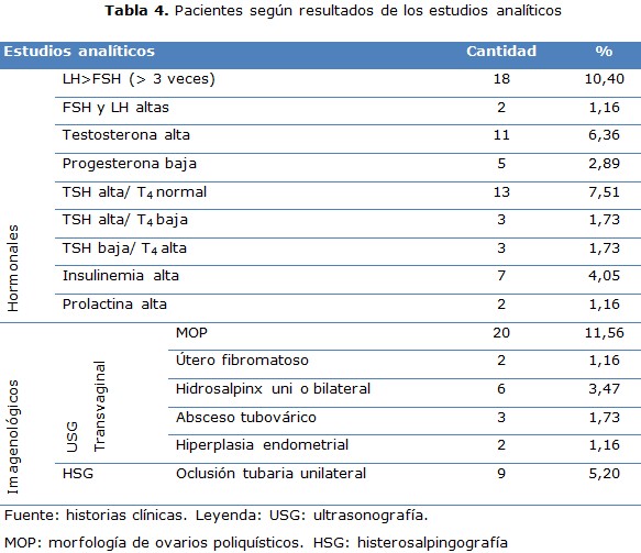 tabla 4