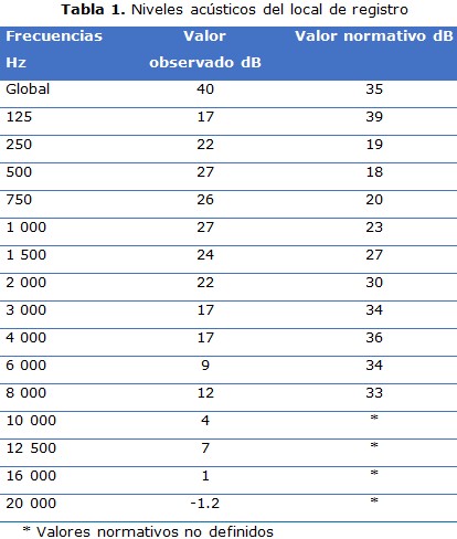 tabla 1