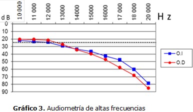 figura 3