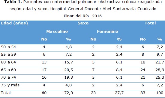 tabla 1