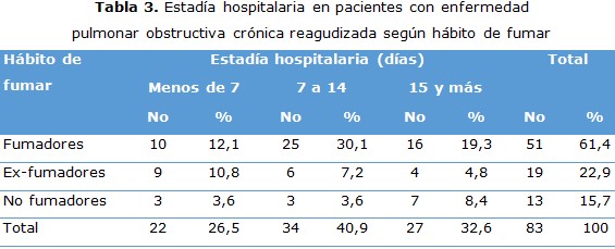 tabla 3