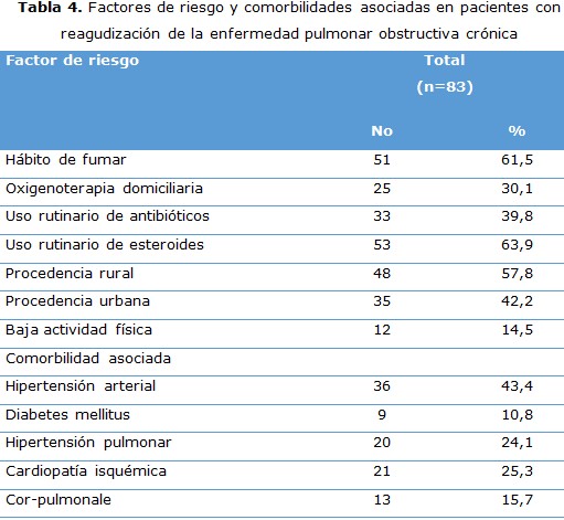 tabla 4