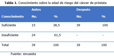 tabla 1