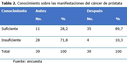 tabla 2