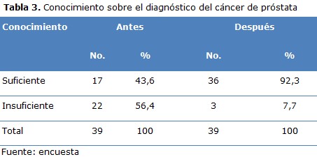 tabla 3