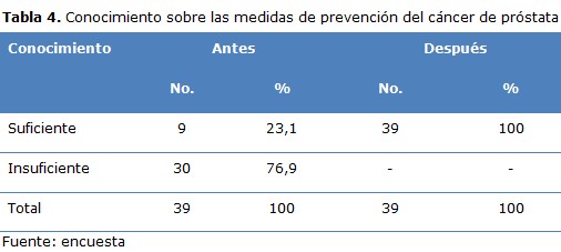 tabla 4