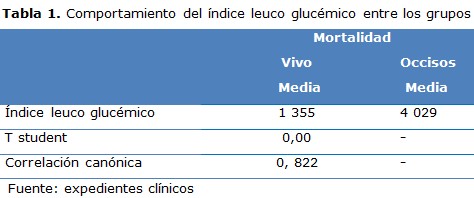 tabla 1