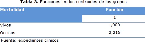 tabla 3