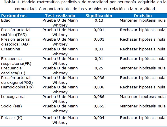 tabla 1