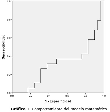 grfico 1