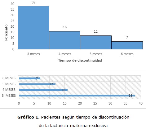 figura 1