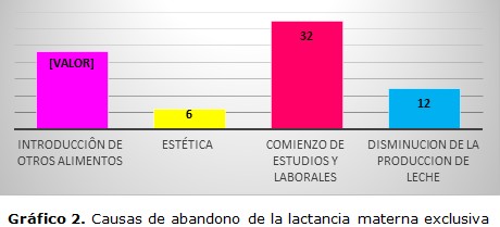 figura 2