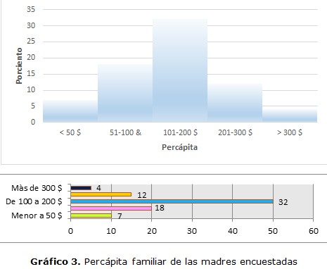 figura 3