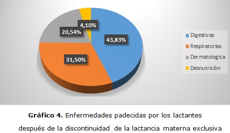 figura 4