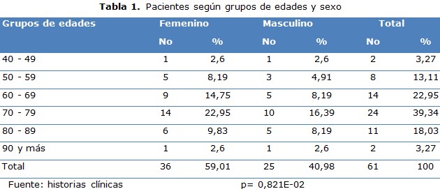 tabla 1