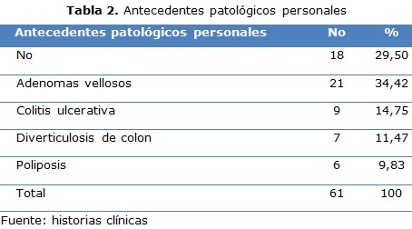 tabla 2