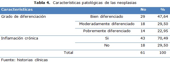 tabla 4