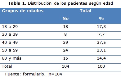 tabla 1