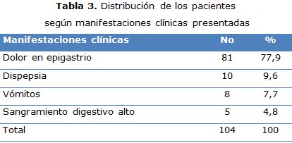 tabla 3