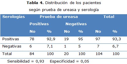 tabla 4