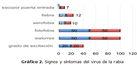 grfico 2