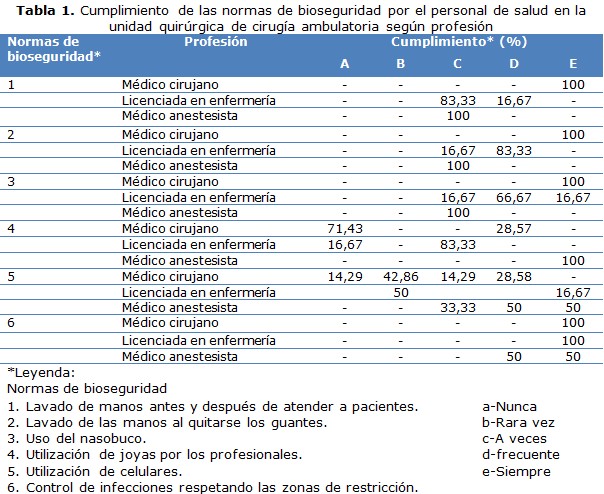 tabla 1