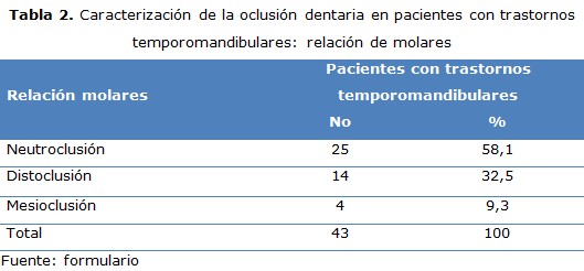 tabla 2