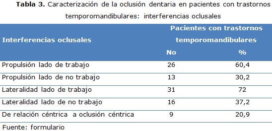 tabla 3