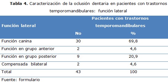 tabla 4