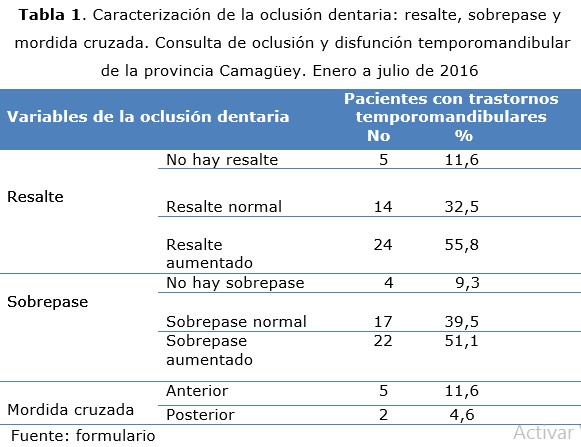 tabla 1