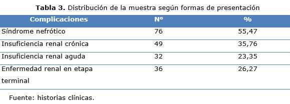 tabla 3