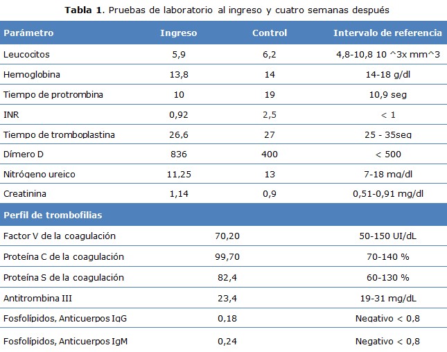 Tabla 1